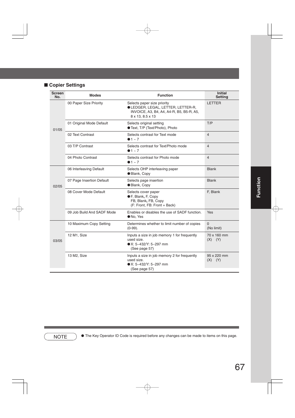 Function ■ copier settings | Panasonic 4520 User Manual | Page 67 / 96