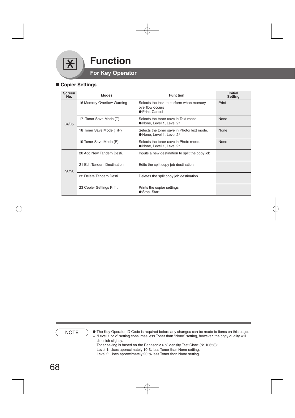 Function, For key operator | Panasonic 4520 User Manual | Page 68 / 96