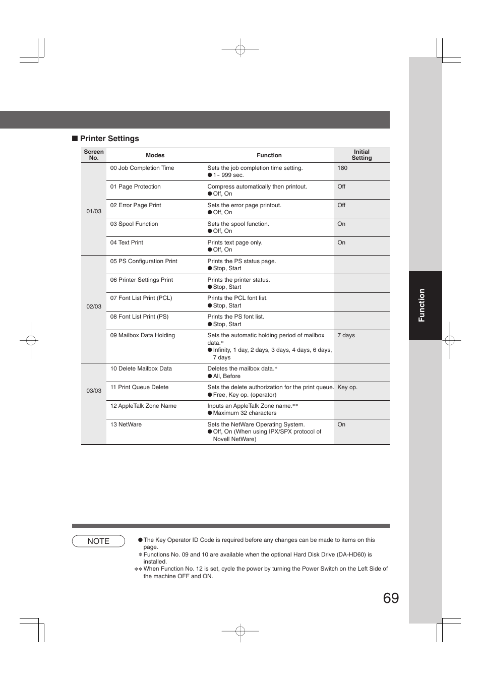 Panasonic 4520 User Manual | Page 69 / 96