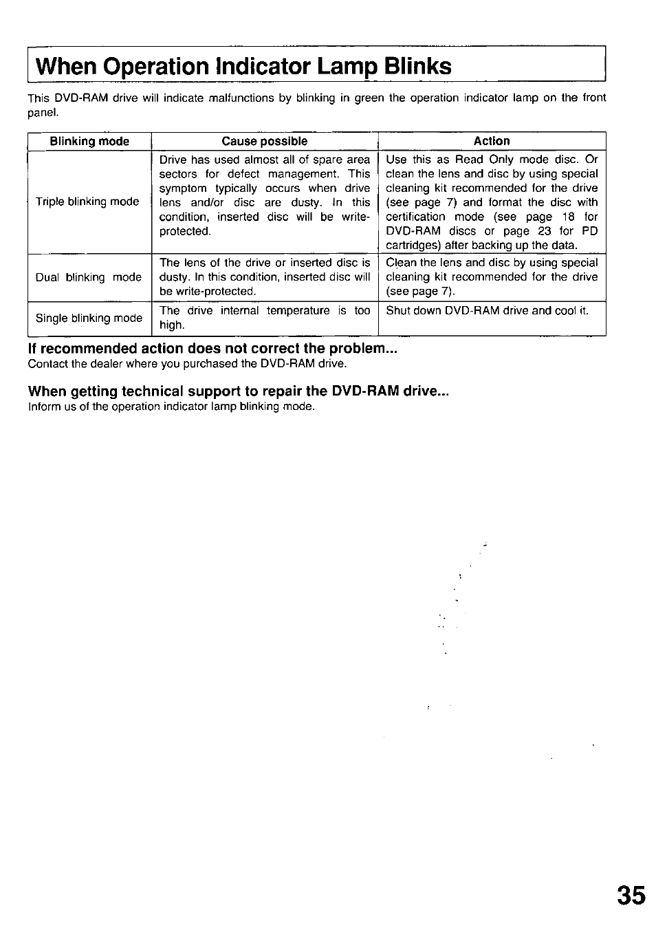 When operation indicator lamp blinks, If recommended action does not correct the problem | Panasonic LF-D102U User Manual | Page 35 / 40