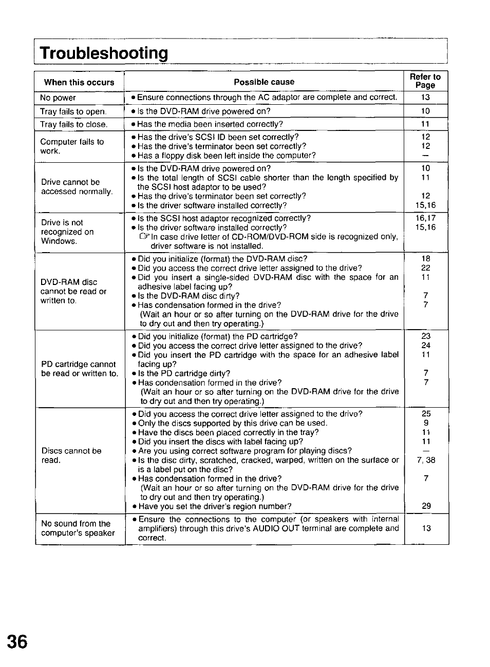 Panasonic LF-D102U User Manual | Page 36 / 40