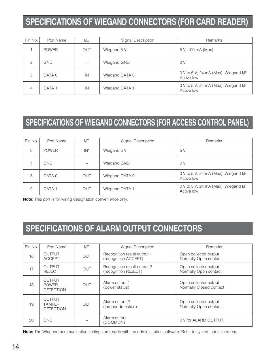 Specifications of alarm output connectors | Panasonic BM-ET300AE User Manual | Page 14 / 35