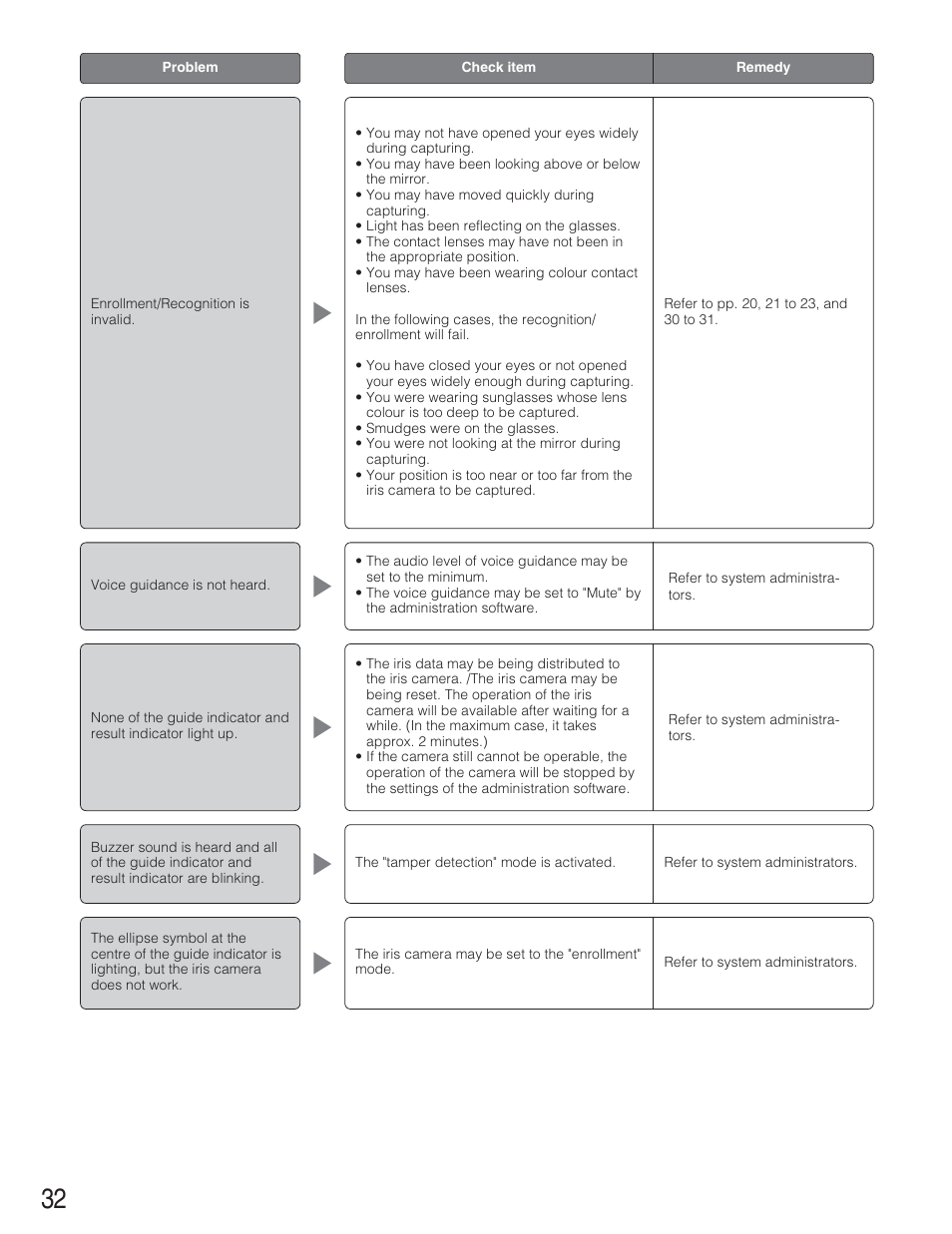 Panasonic BM-ET300AE User Manual | Page 32 / 35