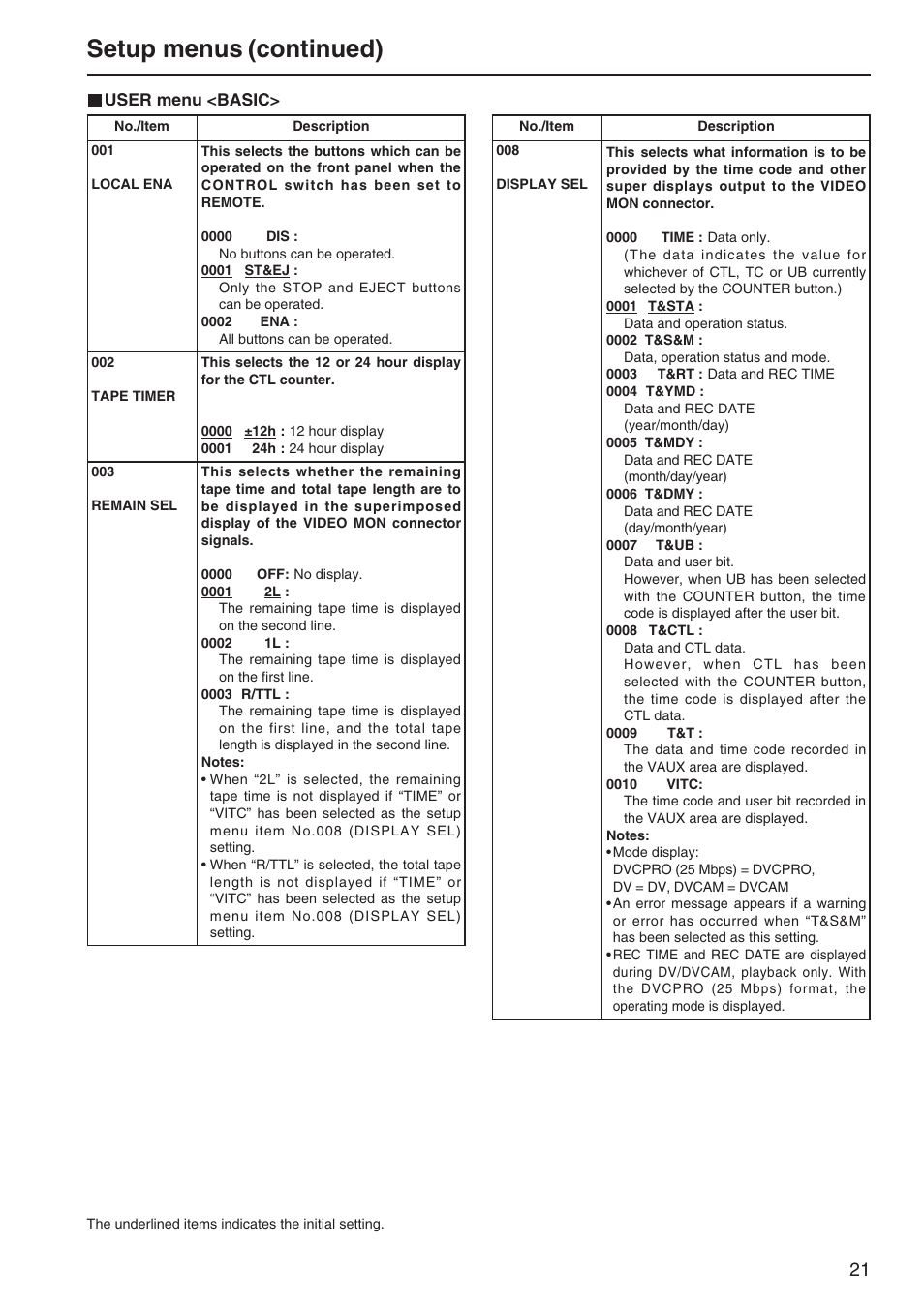 User menu, Basic, Setup menus (continued) | Panasonic AJ-SD255P User Manual | Page 6 / 19