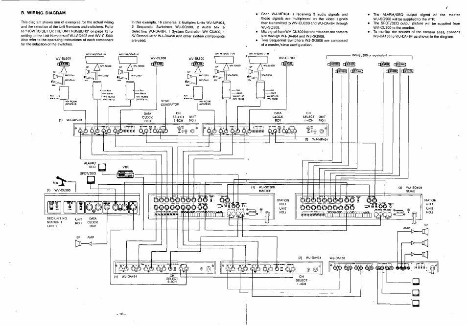 B. wiring diagram | Panasonic WJ-SQ508 User Manual | Page 17 / 29