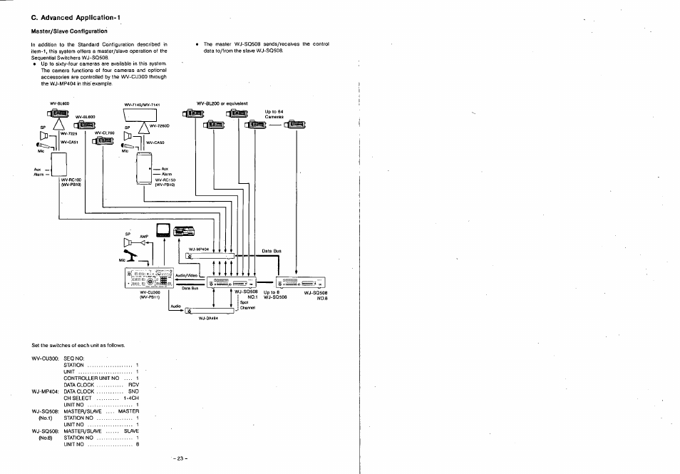 Master/slave configuration, C. advanced application-1 | Panasonic WJ-SQ508 User Manual | Page 23 / 29