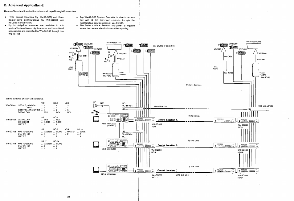 D. advanced application-2 | Panasonic WJ-SQ508 User Manual | Page 24 / 29