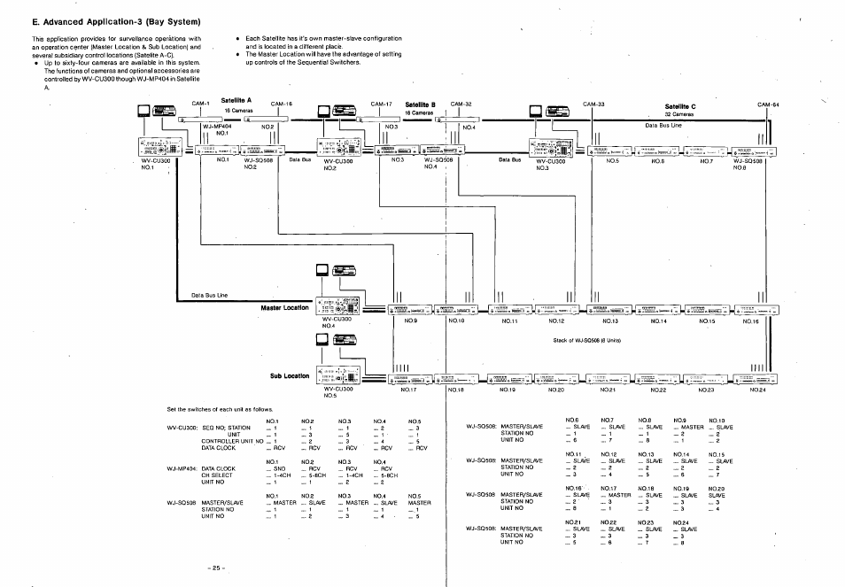 Satellite a, Sub location, N i l | E. advanced application-3 (bay system) | Panasonic WJ-SQ508 User Manual | Page 25 / 29