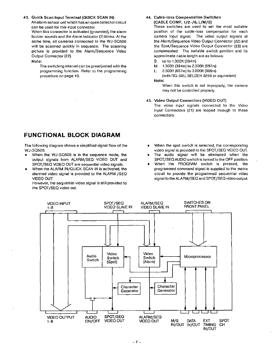 Functional block diagram | Panasonic WJ-SQ508 User Manual | Page 8 / 29
