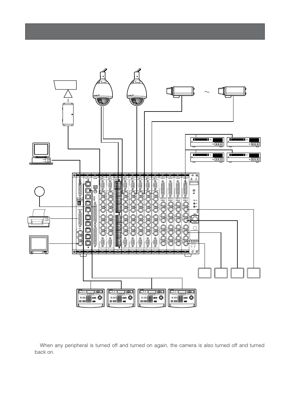 System connections | Panasonic WV-CW864 User Manual | Page 56 / 60