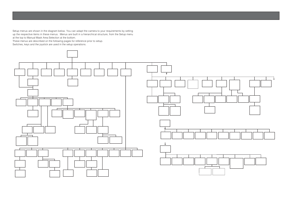 Setup, Setup menu | Panasonic WV-CW864 User Manual | Page 8 / 60