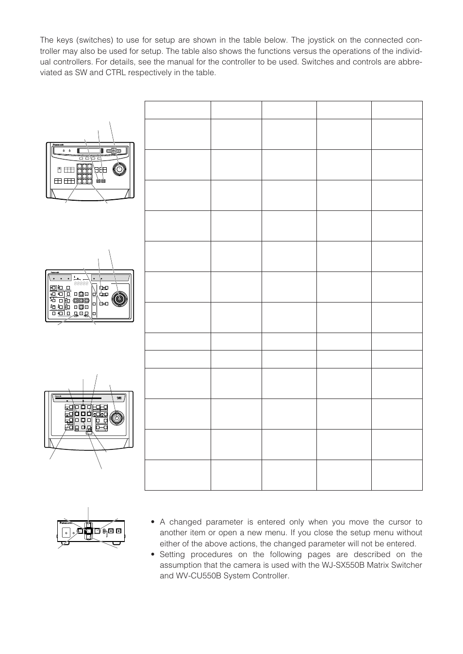 Wv-cu360, Open special 2 f2 key, Joystick | Panasonic WV-CW864 User Manual | Page 9 / 60