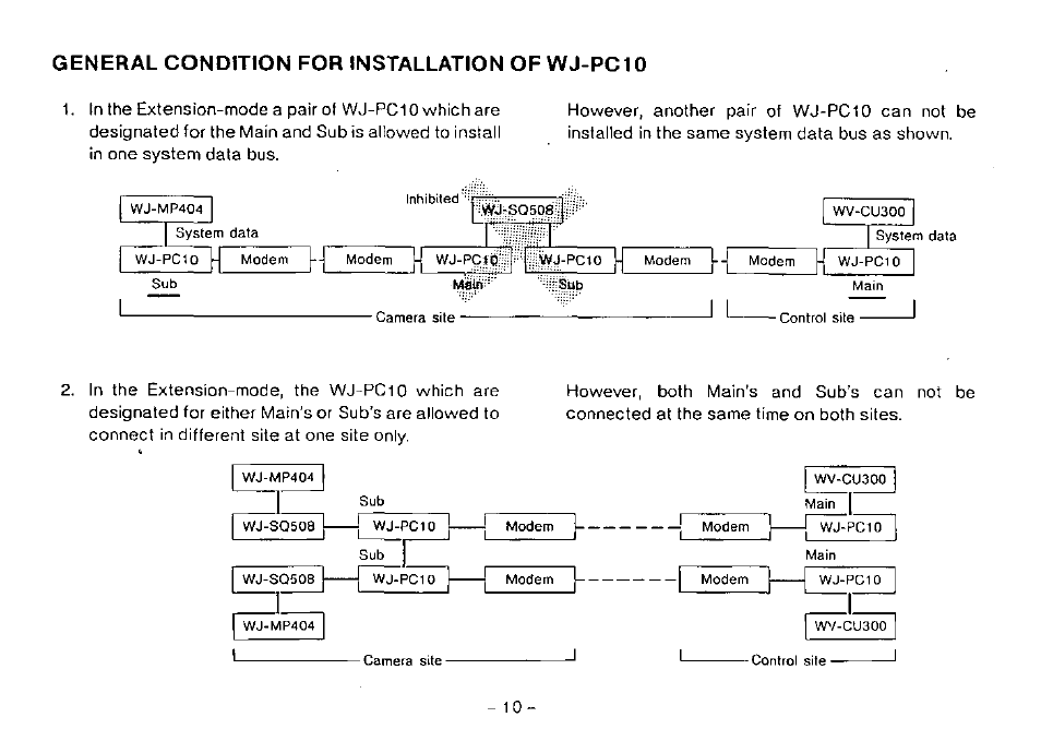 General condition for installation of wj-pc10 | Panasonic WJ-PC10 User Manual | Page 12 / 24