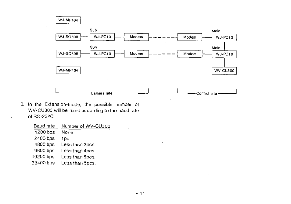 Panasonic WJ-PC10 User Manual | Page 13 / 24