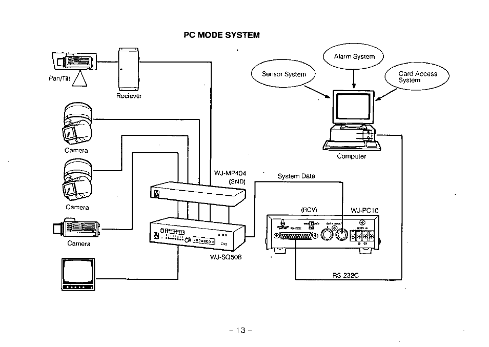 Panasonic WJ-PC10 User Manual | Page 15 / 24