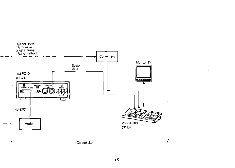 Panasonic WJ-PC10 User Manual | Page 17 / 24