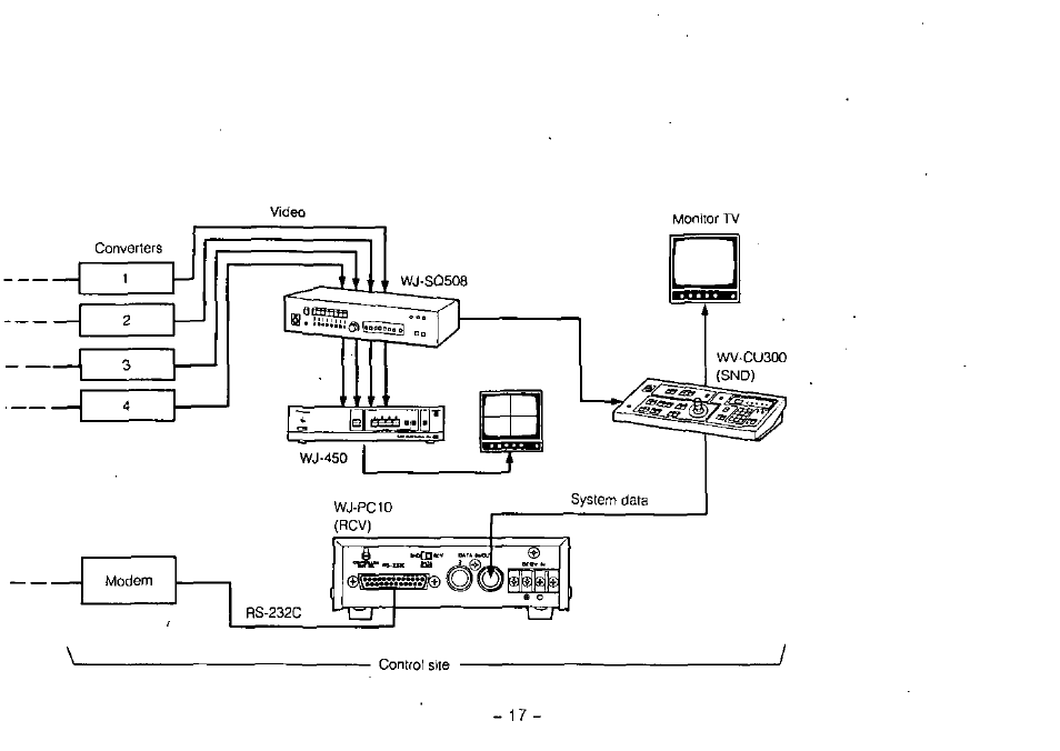 Panasonic WJ-PC10 User Manual | Page 19 / 24