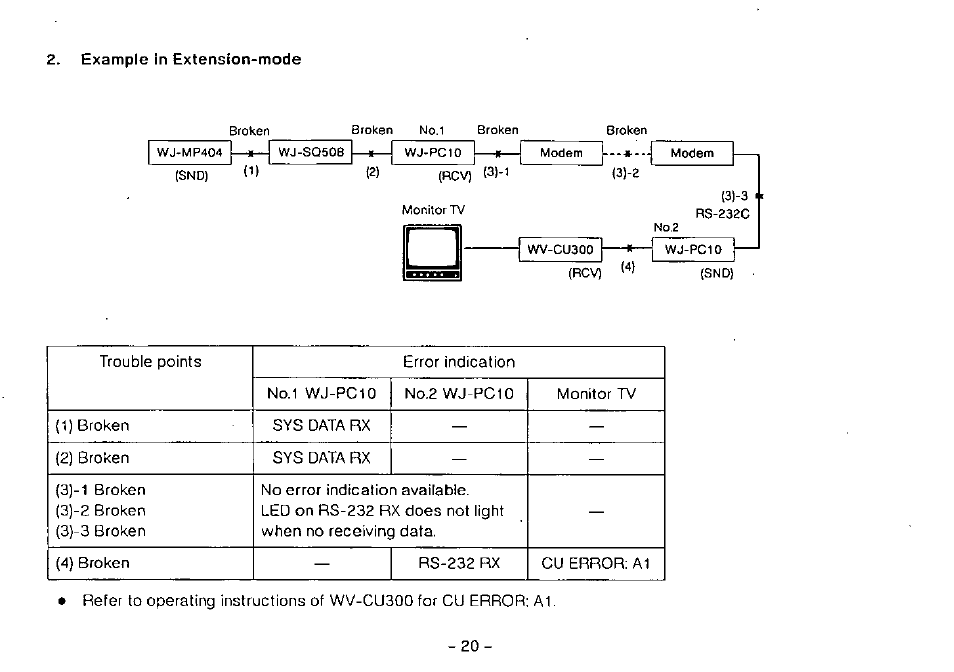 Panasonic WJ-PC10 User Manual | Page 22 / 24