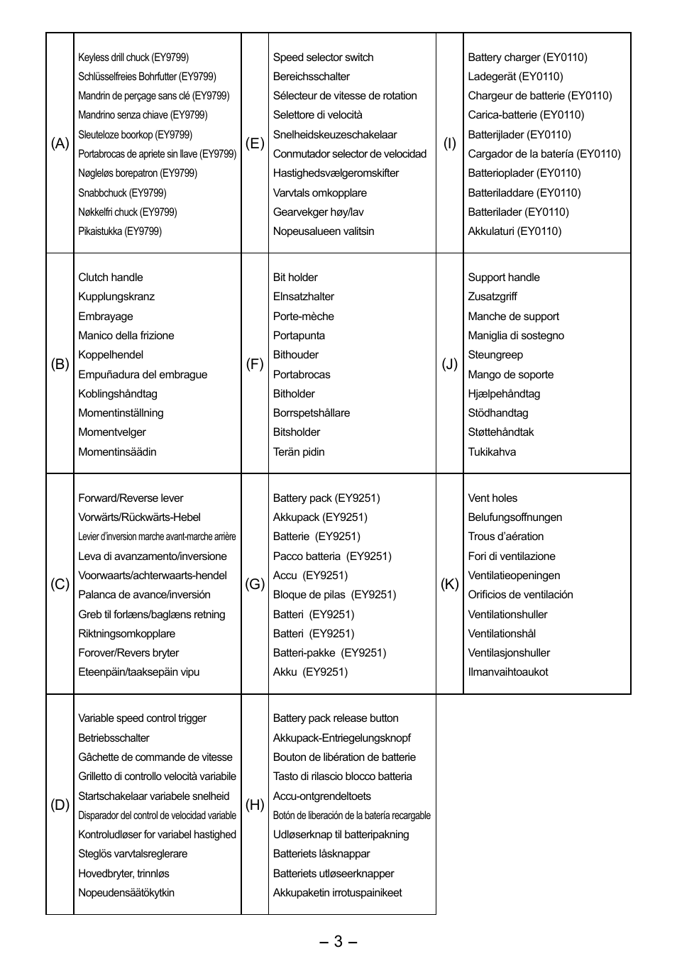 Panasonic EY6450 User Manual | Page 3 / 12