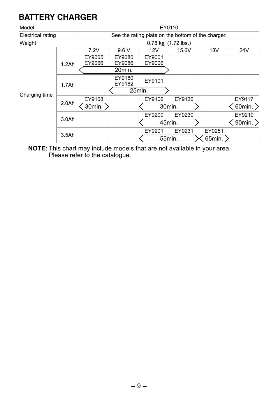 Battery charger | Panasonic EY6450 User Manual | Page 9 / 12