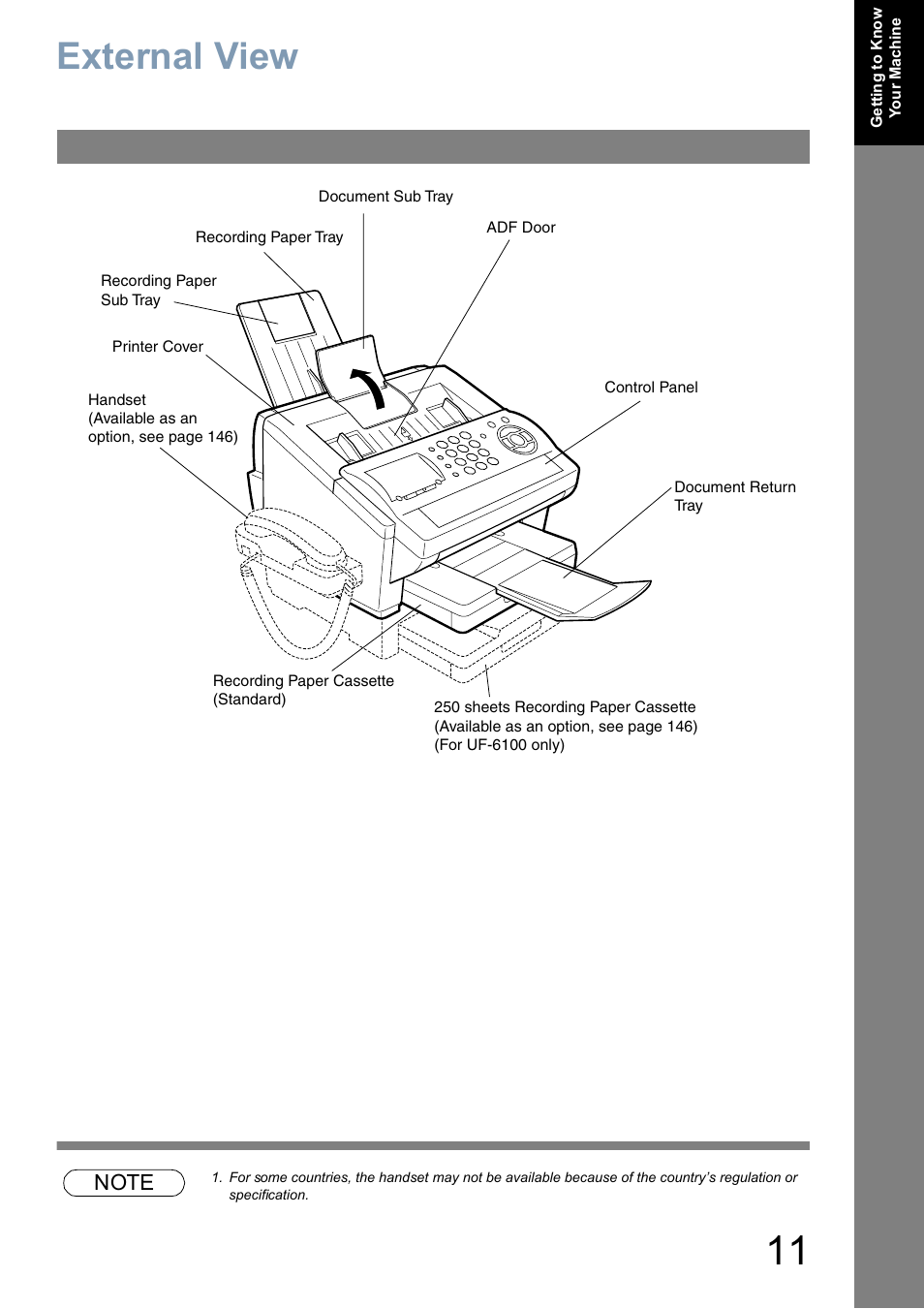 External view | Panasonic UF-5100 User Manual | Page 11 / 156