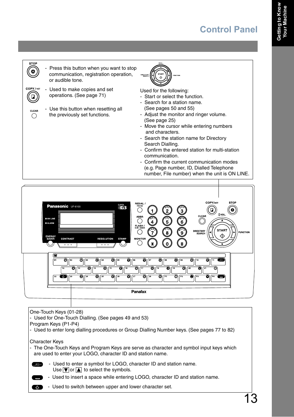 Control panel | Panasonic UF-5100 User Manual | Page 13 / 156