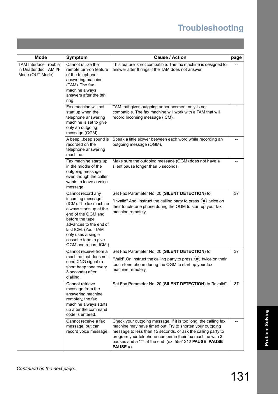 Troubleshooting | Panasonic UF-5100 User Manual | Page 131 / 156