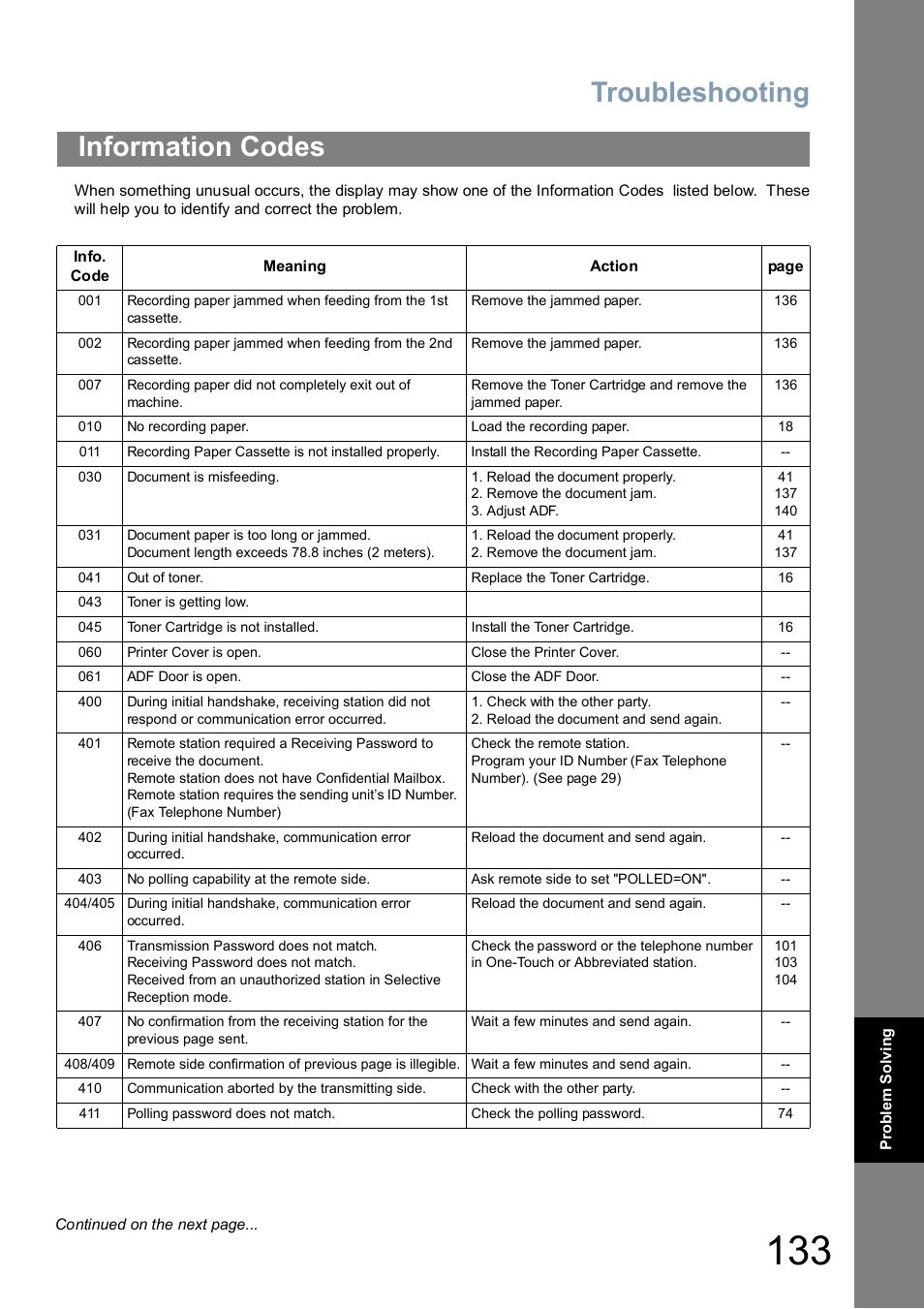 Information codes, Troubleshooting | Panasonic UF-5100 User Manual | Page 133 / 156