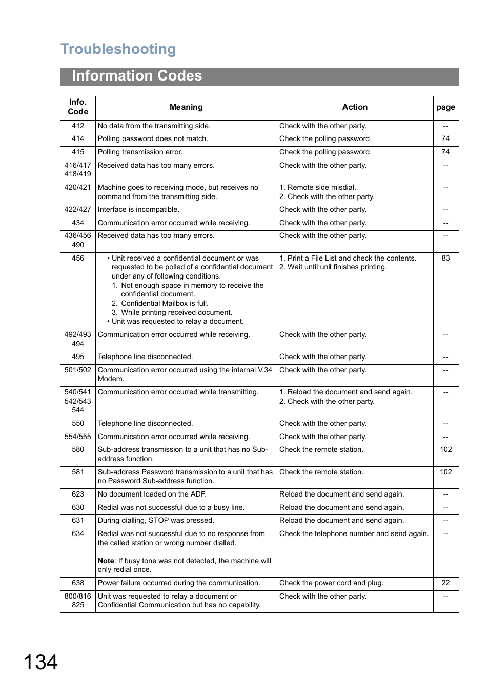 Troubleshooting, Information codes | Panasonic UF-5100 User Manual | Page 134 / 156