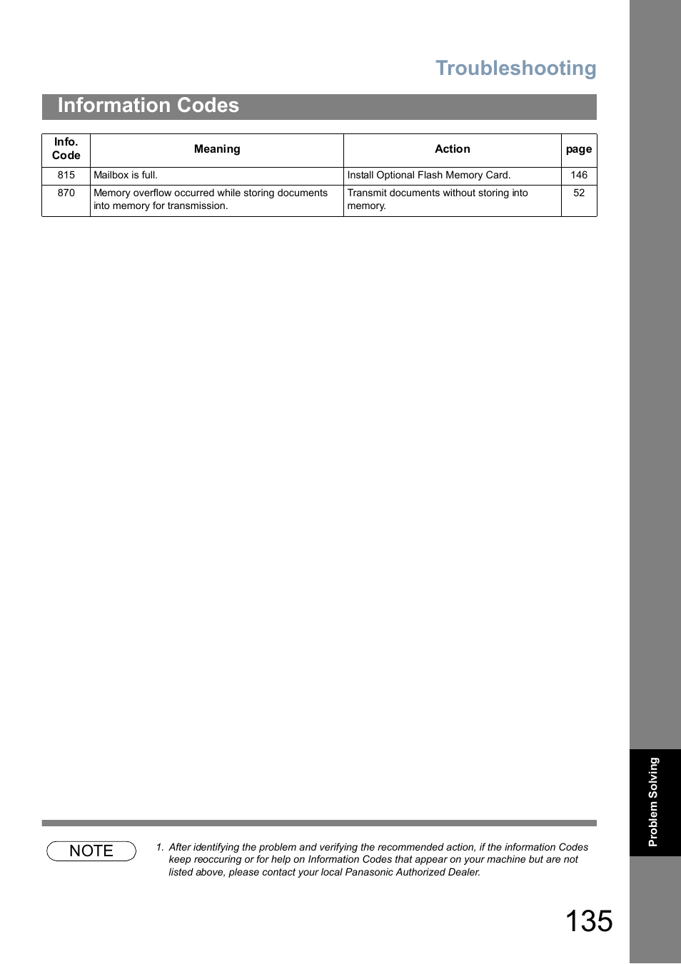 Troubleshooting, Information codes | Panasonic UF-5100 User Manual | Page 135 / 156