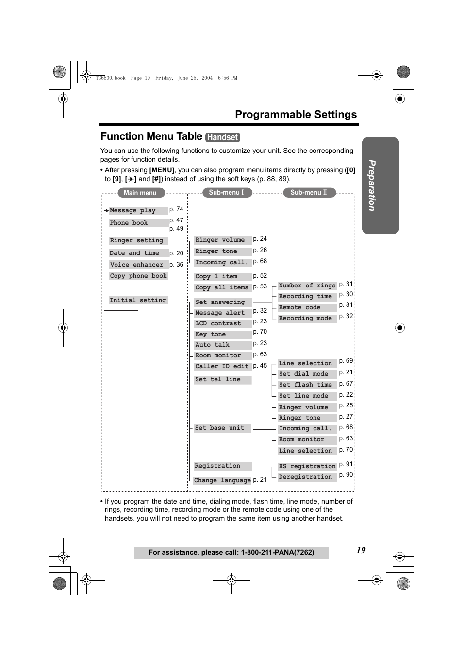 Function menu table, Programmable settings, Preparatio n | Handset | Panasonic KX-TG6502 User Manual | Page 19 / 108