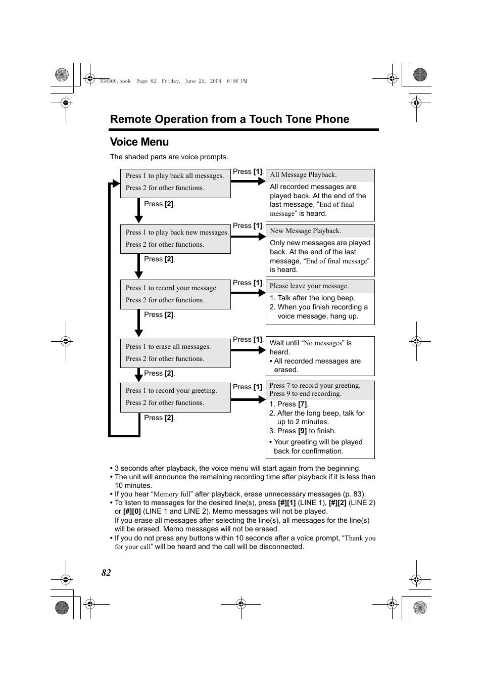 Voice menu, Talk after the long beep, When you finish recording a voice message, hang up | P. 82), Art (p. 82), Remote operation from a touch tone phone | Panasonic KX-TG6502 User Manual | Page 82 / 108