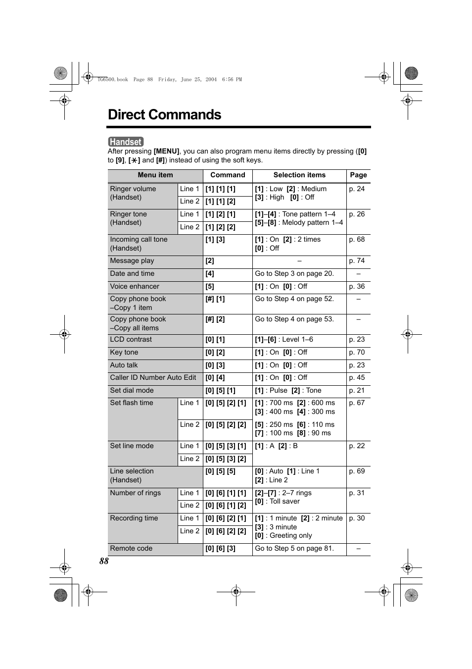 Direct commands, Keys (p. 88, Handset | Panasonic KX-TG6502 User Manual | Page 88 / 108
