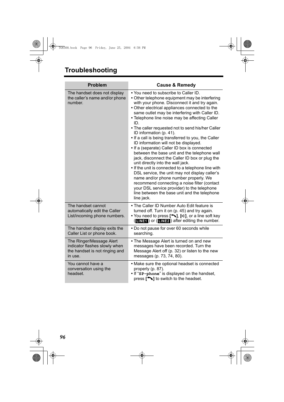 Troubleshooting | Panasonic KX-TG6502 User Manual | Page 96 / 108