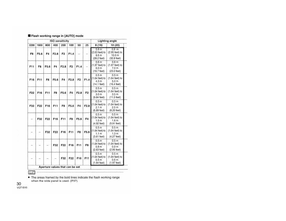 Flash working range in [auto] mode | Panasonic LUMIX DMW-FL360 User Manual | Page 30 / 60