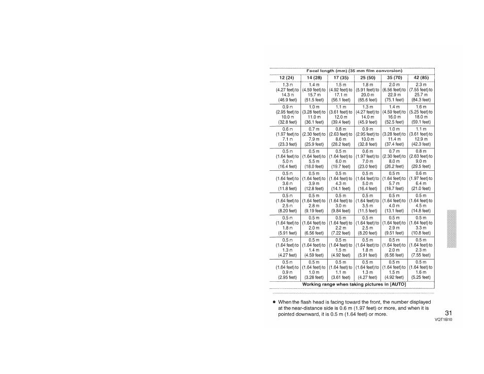 Panasonic LUMIX DMW-FL360 User Manual | Page 31 / 60