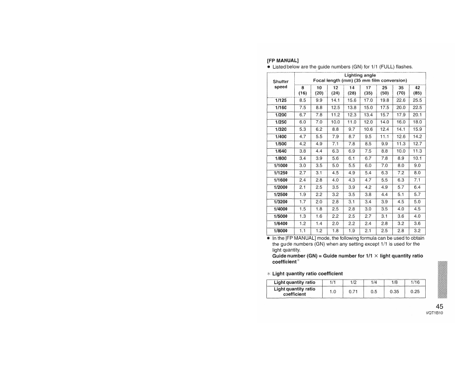 Panasonic LUMIX DMW-FL360 User Manual | Page 45 / 60