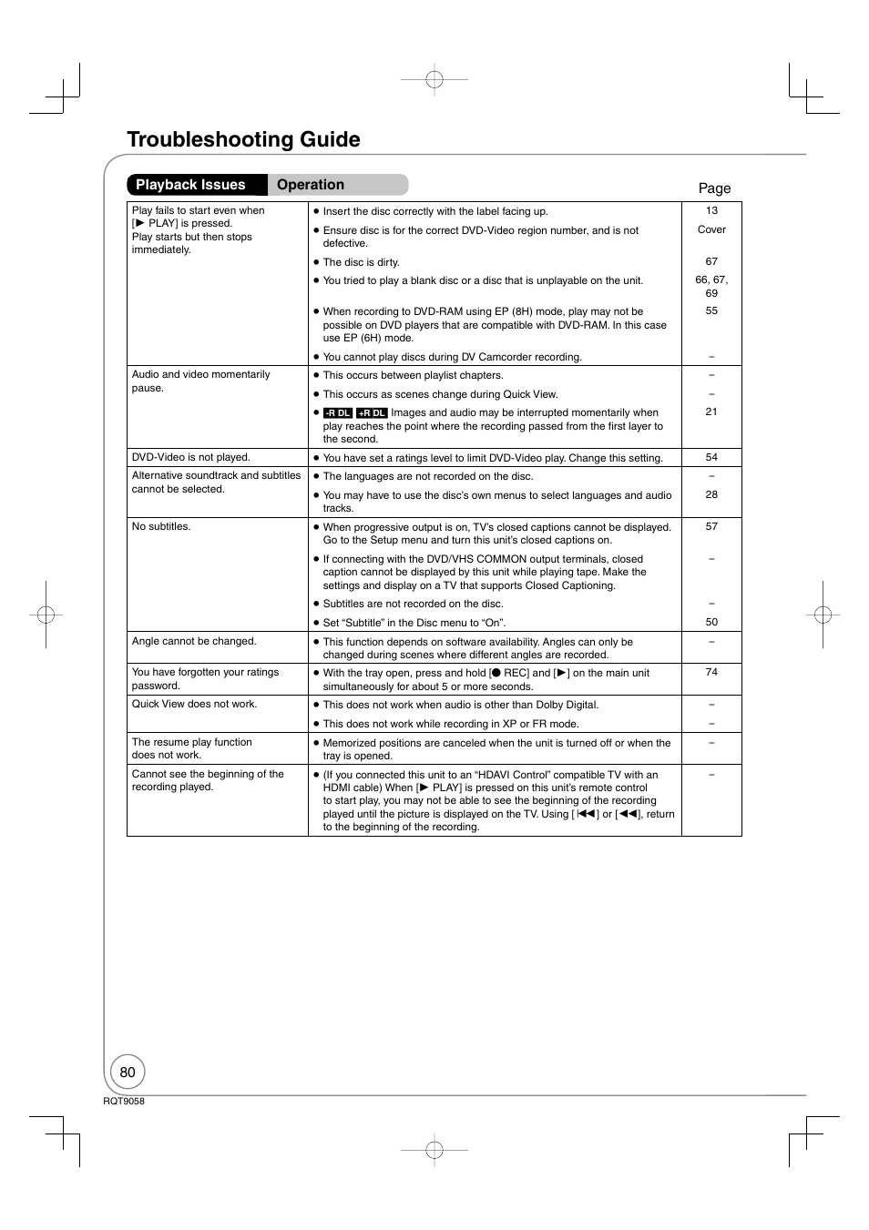 Troubleshooting guide, Playback issues operation page | Panasonic DIGA DMR-EA38V User Manual | Page 80 / 92