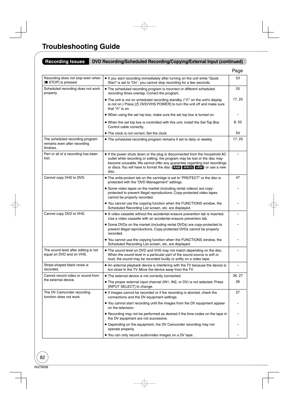 Troubleshooting guide | Panasonic DIGA DMR-EA38V User Manual | Page 82 / 92
