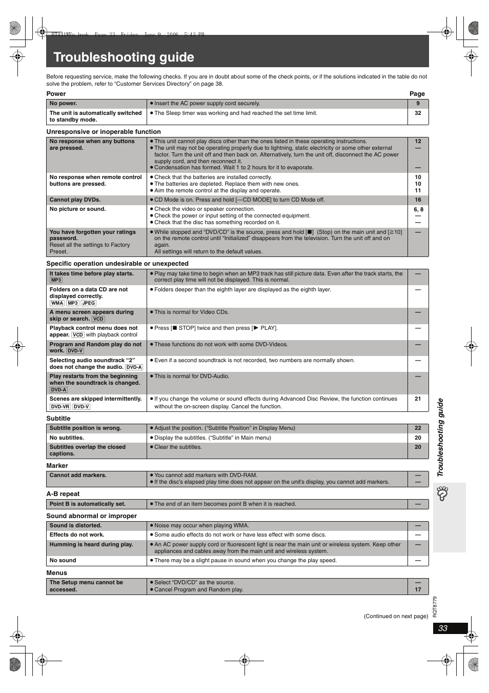 Reference, Troubleshooting guide | Panasonic SC-HT441W User Manual | Page 33 / 40