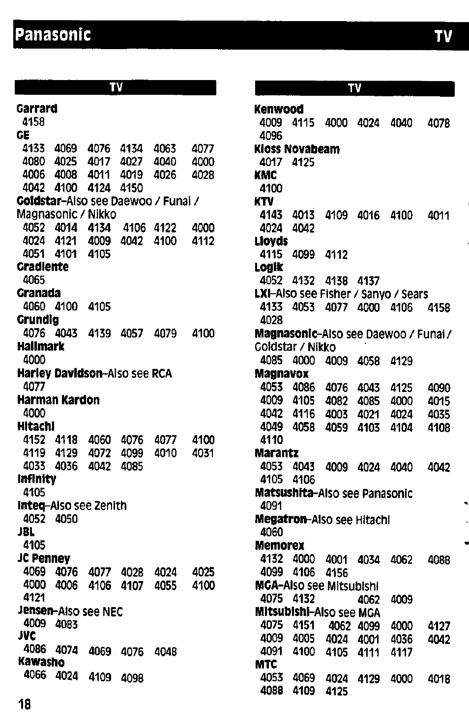 Panasonic | Panasonic RAK-P001 User Manual | Page 18 / 28