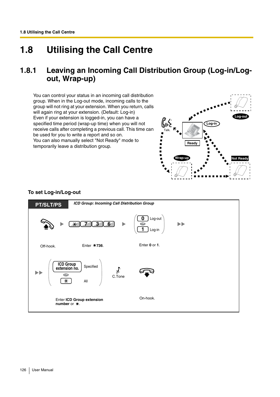 8 utilising the call centre, E 126), Pt/slt/ps | Panasonic HYBRID IP-PBX KX-TDA30 User Manual | Page 126 / 232