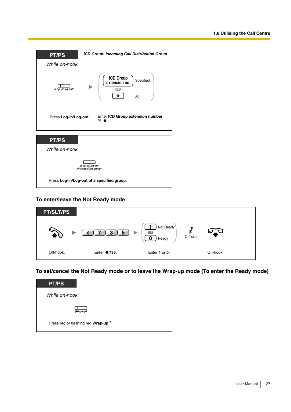 Pt/ps, Pt/slt/ps | Panasonic HYBRID IP-PBX KX-TDA30 User Manual | Page 127 / 232