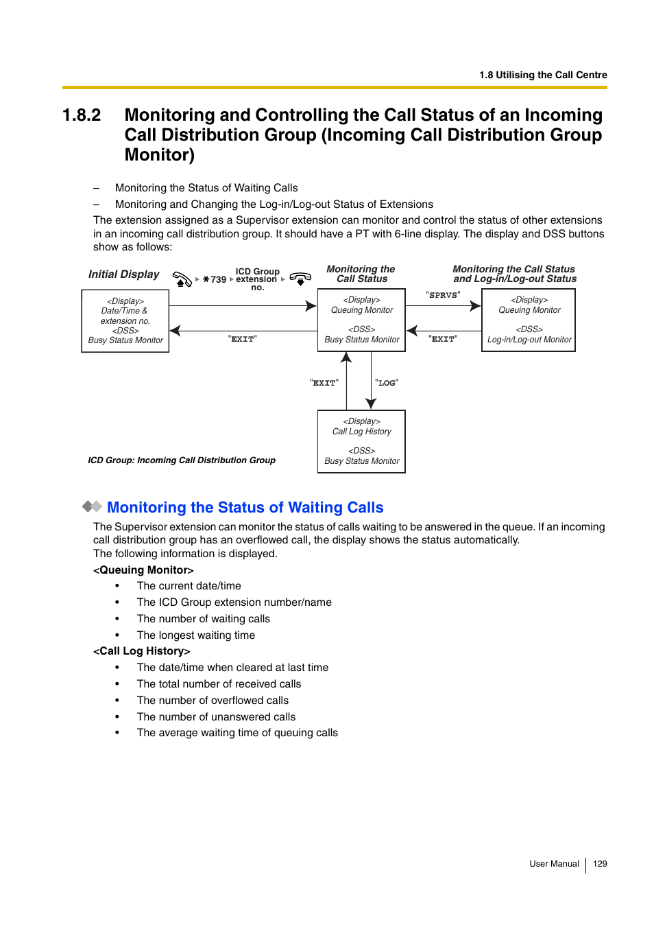 Monitoring the status of waiting calls | Panasonic HYBRID IP-PBX KX-TDA30 User Manual | Page 129 / 232