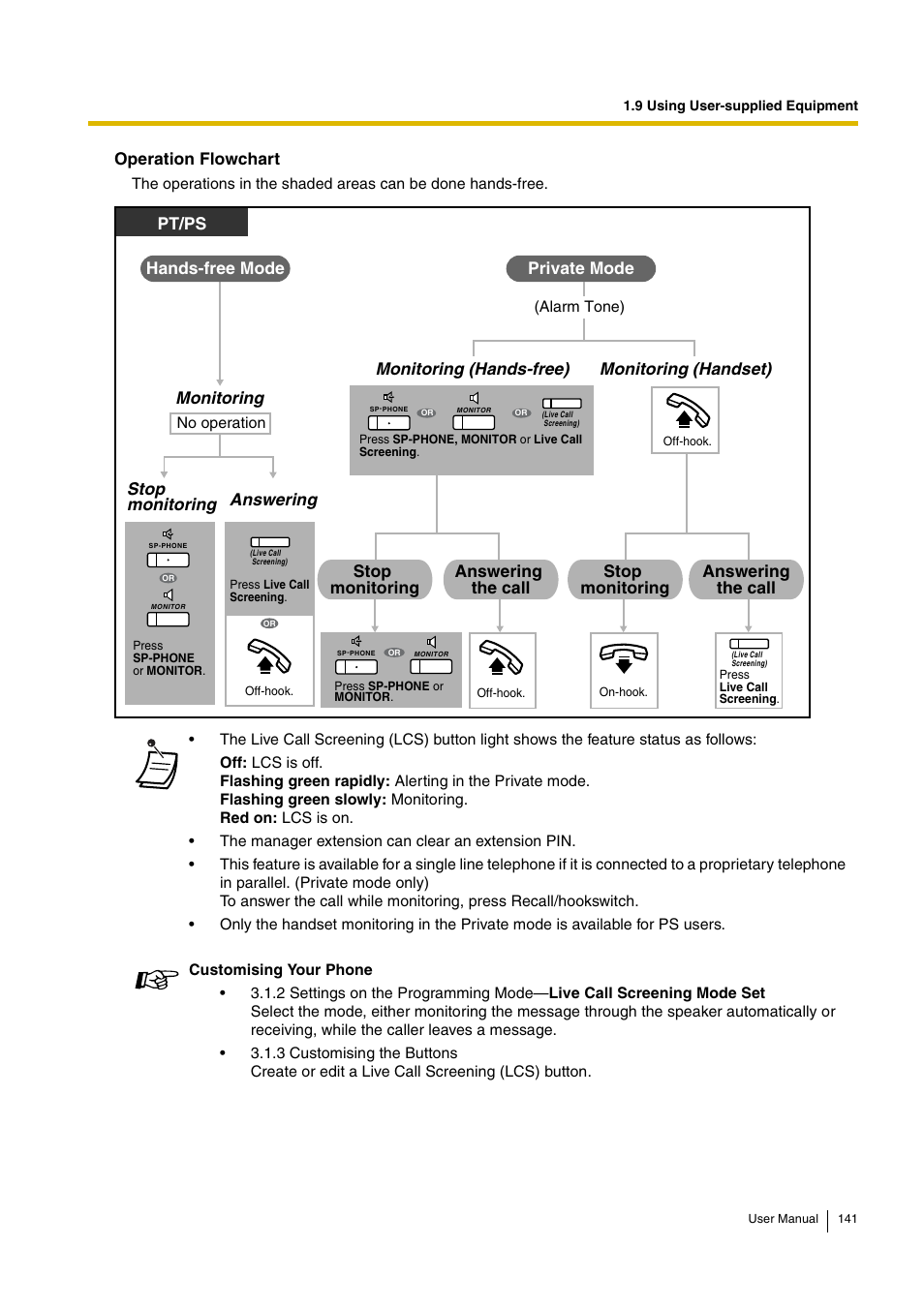 Pt/ps, Operation flowchart, Stop monitoring answering | Panasonic HYBRID IP-PBX KX-TDA30 User Manual | Page 141 / 232