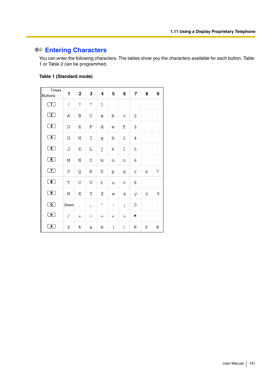 Entering characters | Panasonic HYBRID IP-PBX KX-TDA30 User Manual | Page 151 / 232