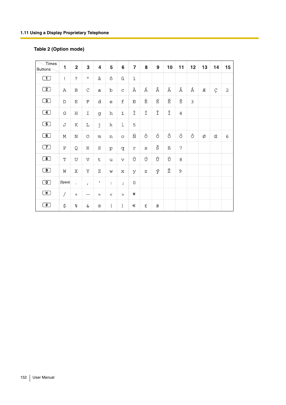 Panasonic HYBRID IP-PBX KX-TDA30 User Manual | Page 152 / 232