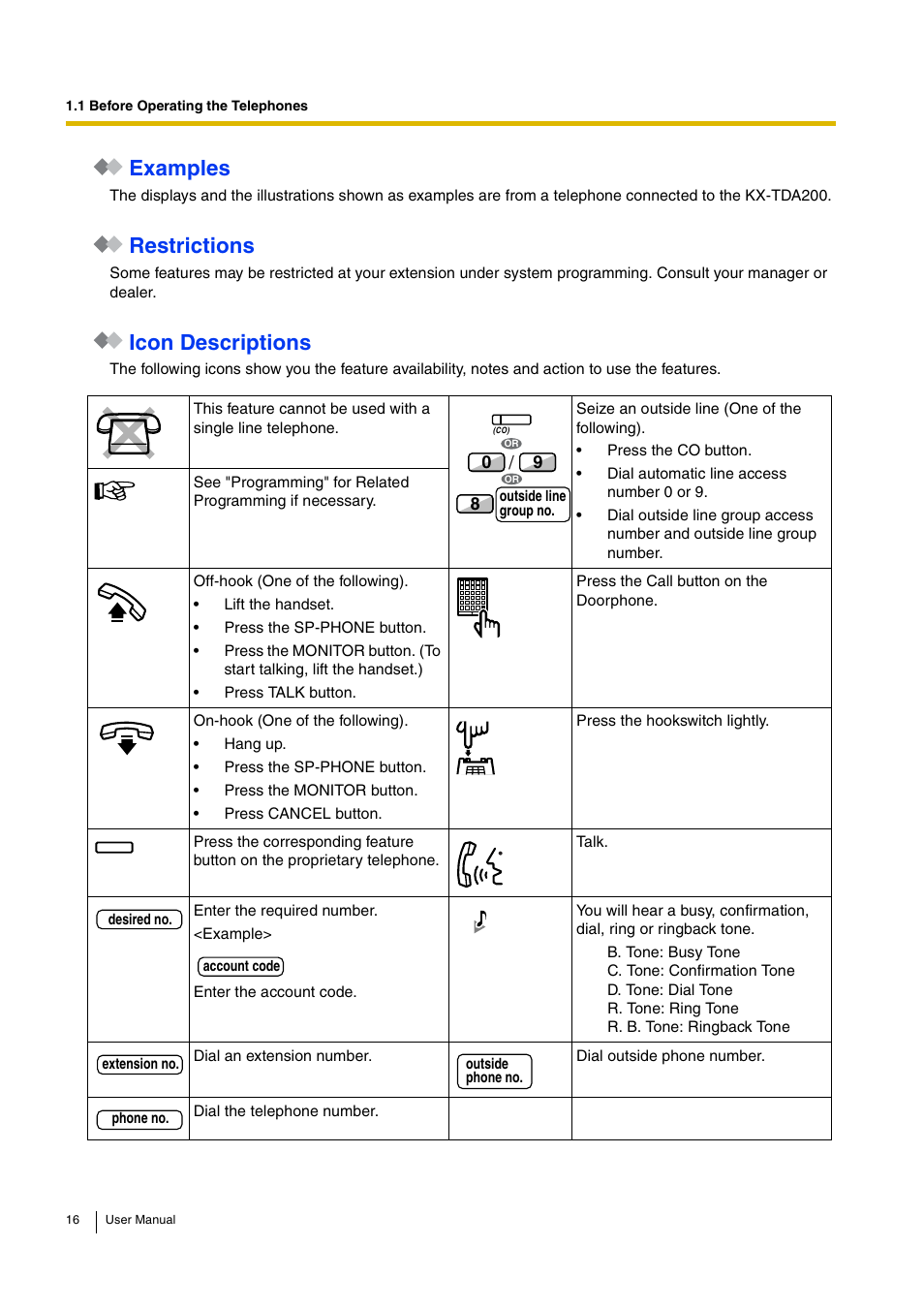 Examples, Restrictions, Icon descriptions | Panasonic HYBRID IP-PBX KX-TDA30 User Manual | Page 16 / 232