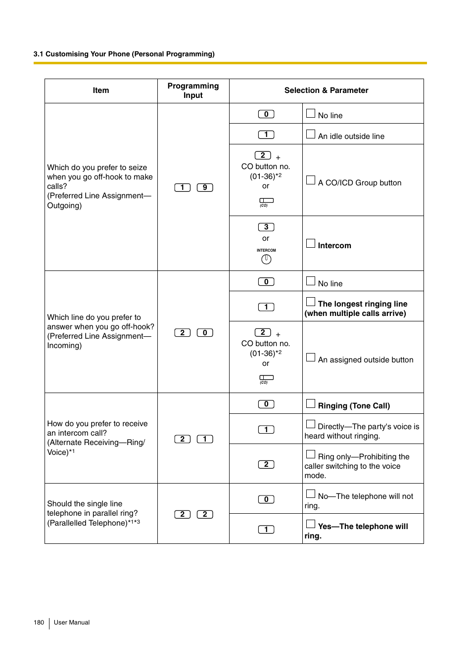 Panasonic HYBRID IP-PBX KX-TDA30 User Manual | Page 180 / 232