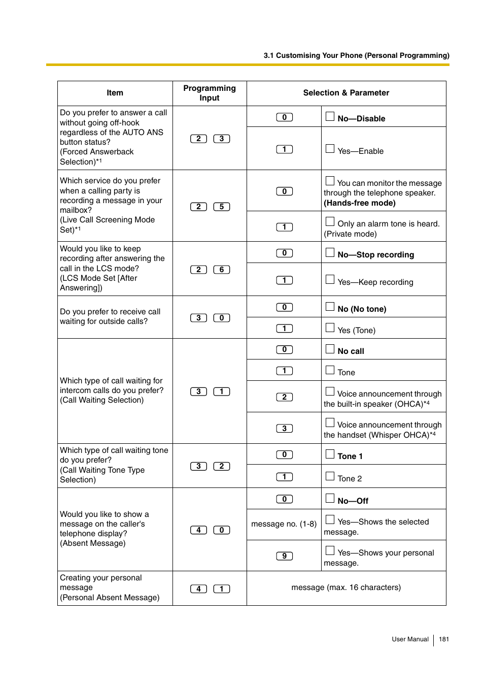 Panasonic HYBRID IP-PBX KX-TDA30 User Manual | Page 181 / 232